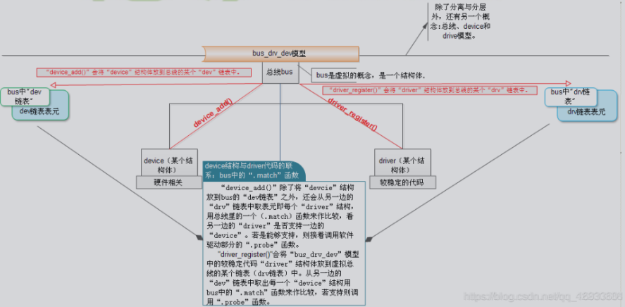 总线设备