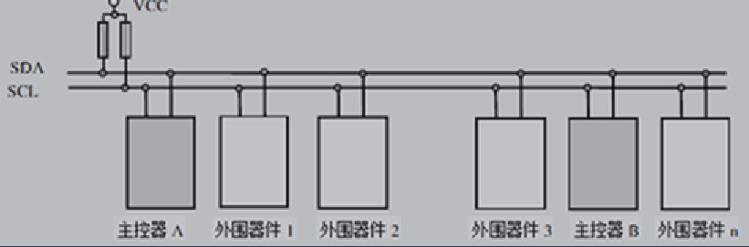 I2C总线系统结构