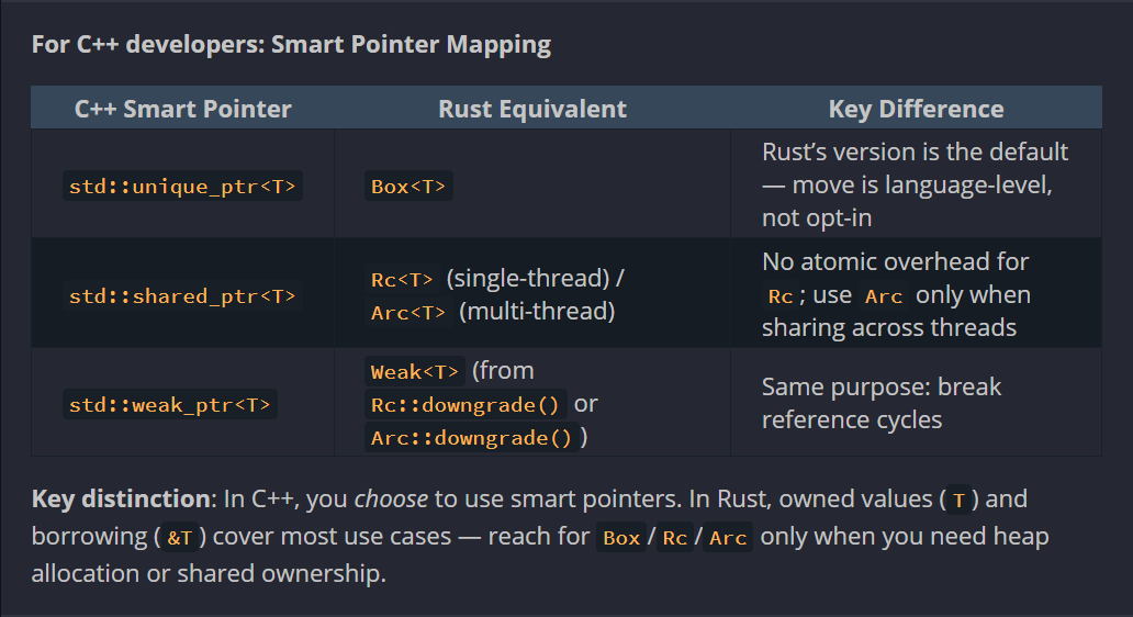 Smart Pointer Mapping
